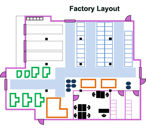 Factory Layout